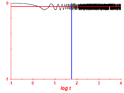 Survival probability log